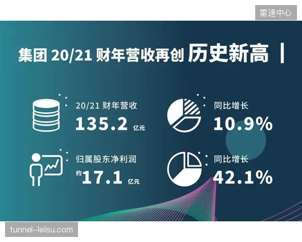 具备高信用评级的数字化经纪人，正成为连接体育IP与商业品牌进行高效合作的“数字连接器